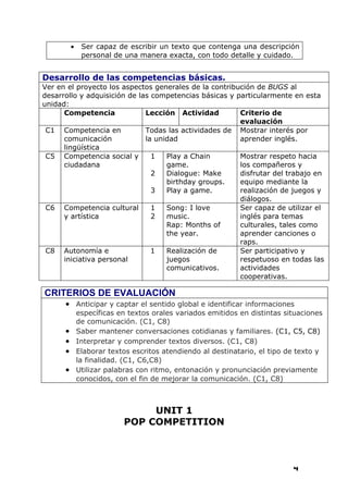 •    Ser capaz de escribir un texto que contenga una descripción
               personal de una manera exacta, con todo detalle y cuidado.


Desarrollo de las competencias básicas.
Ver en el proyecto los aspectos generales de la contribución de BUGS al
desarrollo y adquisición de las competencias básicas y particularmente en esta
unidad:
      Competencia             Lección Actividad         Criterio de
                                                        evaluación
 C1 Competencia en            Todas las actividades de Mostrar interés por
      comunicación            la unidad                 aprender inglés.
      lingüística
 C5 Competencia social y        1   Play a Chain        Mostrar respeto hacia
      ciudadana                     game.               los compañeros y
                                2   Dialogue: Make      disfrutar del trabajo en
                                    birthday groups.    equipo mediante la
                                3   Play a game.        realización de juegos y
                                                        diálogos.
 C6 Competencia cultural        1   Song: I love        Ser capaz de utilizar el
      y artística               2   music.              inglés para temas
                                    Rap: Months of      culturales, tales como
                                    the year.           aprender canciones o
                                                        raps.
 C8 Autonomía e                 1   Realización de      Ser participativo y
      iniciativa personal           juegos              respetuoso en todas las
                                    comunicativos.      actividades
                                                        cooperativas.

CRITERIOS DE EVALUACIÓN
      • Anticipar y captar el sentido global e identificar informaciones
              específicas en textos orales variados emitidos en distintas situaciones
              de comunicación. (C1, C8)
      •       Saber mantener conversaciones cotidianas y familiares. (C1, C5, C8)
      •       Interpretar y comprender textos diversos. (C1, C8)
      •       Elaborar textos escritos atendiendo al destinatario, el tipo de texto y
              la finalidad. (C1, C6,C8)
      •       Utilizar palabras con ritmo, entonación y pronunciación previamente
              conocidos, con el fin de mejorar la comunicación. (C1, C8)



                                UNIT 1
                           POP COMPETITION



                                                                            4
 