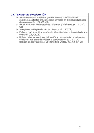 CRITERIOS DE EVALUACIÓN
   • Anticipar y captar el sentido global e identificar informaciones
     específicas en textos orales variados emitidos en distintas situaciones
     de comunicación. (C1, C7, C8)
   • Saber mantener conversaciones cotidianas y familiares. (C1, C5, C7,
     C8)
   • Interpretar y comprender textos diversos. (C1, C7, C8)
   • Elaborar textos escritos atendiendo al destinatario, el tipo de texto y la
     finalidad. (C1, C6,C8)
   • Utilizar palabras con ritmo, entonación y pronunciación previamente
     conocidos, con el fin de mejorar la comunicación. (C1, C7, C8)
   • Realizar las actividades del CD-Rom de la unidad. (C1, C4, C7, C8)




                                                                        9
 