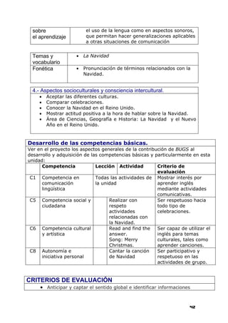 sobre                   el uso de la lengua como en aspectos sonoros,
  el aprendizaje          que permitan hacer generalizaciones aplicables
                          a otras situaciones de comunicación


  Temas y            •   La Navidad
  vocabulario
  Fonética           •   Pronunciación de términos relacionados con la
                         Navidad.


  4.- Aspectos socioculturales y consciencia intercultural.
     •   Aceptar las diferentes culturas.
     •   Comparar celebraciones.
     •   Conocer la Navidad en el Reino Unido.
     •   Mostrar actitud positiva a la hora de hablar sobre la Navidad.
     •   Área de Ciencias, Geografía e Historia: La Navidad y el Nuevo
         Año en el Reino Unido.



Desarrollo de las competencias básicas.
Ver en el proyecto los aspectos generales de la contribución de BUGS al
desarrollo y adquisición de las competencias básicas y particularmente en esta
unidad:
      Competencia             Lección Actividad         Criterio de
                                                        evaluación
 C1 Competencia en            Todas las actividades de Mostrar interés por
      comunicación            la unidad                 aprender inglés
      lingüística                                       mediante actividades
                                                        comunicativas.
 C5 Competencia social y            Realizar con        Ser respetuoso hacia
      ciudadana                     respeto             todo tipo de
                                    actividades         celebraciones.
                                    relacionadas con
                                    la Navidad.
 C6 Competencia cultural            Read and find the   Ser capaz de utilizar el
      y artística                   answer.             inglés para temas
                                    Song: Merry         culturales, tales como
                                    Christmas.          aprender canciones.
 C8 Autonomía e                     Cantar la canción   Ser participativo y
      iniciativa personal           de Navidad          respetuoso en las
                                                        actividades de grupo.


CRITERIOS DE EVALUACIÓN
     • Anticipar y captar el sentido global e identificar informaciones


                                                                       42
 