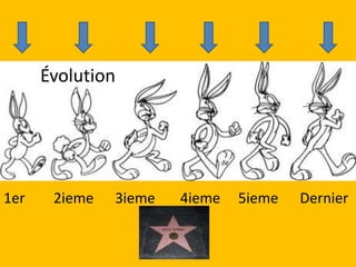 Évolution




1er    2ieme   3ieme   4ieme   5ieme   Dernier
 
