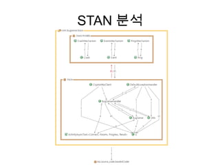 STAN 분석
 