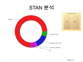 STAN 분석
 