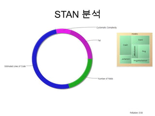 STAN 분석
 