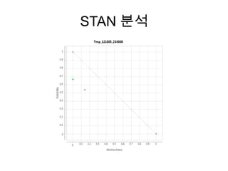STAN 분석
 