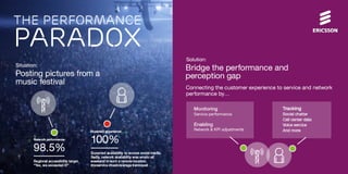 The performance paradox
