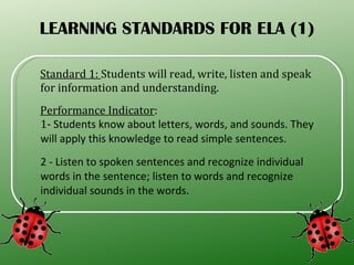 LEARNING STANDARDS FOR ELA (1) Standard 1:  Students will read, write, listen and speak for information and understanding. Performance Indicator :  1-  Students know about letters, words, and sounds. They will apply this knowledge to read simple sentences. 2 - Listen to spoken sentences and recognize individual words in the sentence; listen to words and recognize individual sounds in the words. 