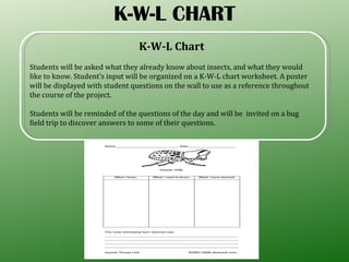 K-W-L CHART K-W-L Chart Students will be asked what they already know about insects, and what they would like to know. Student’s input will be organized on a K-W-L chart worksheet. A poster will be displayed with student questions on the wall to use as a reference throughout the course of the project.  Students will be reminded of the questions of the day and will be  invited on a bug field trip to discover answers to some of their questions.  