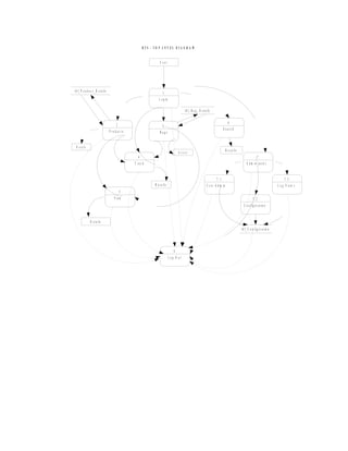 B TS - TO P L EV EL D IA G R A M


                                                                          U ser




t b l_ P r o d u c t _ D e t a il s                                          1
                                                                         L o g in

                                                                                                   t b l_ B u g _ D e t a i ls

                                                                                                                                               6
                                             2                               3
                                                                                                                                         S earc h
                                      P r o d u c ts                      Bugs


 D e t a ils
                                                                                                                                             R e s u lt s
                                                                                           D e t a ils
                                                         4                                                                                                                     7
                                                       T rac k                                                                                                   A d m in t a s k s


                                                                                                                                  7 .1                                                            7 .3
                                                                     R e s u lt s                                         U s e r A d m in                                                   L o g V ie w s
                                                 5
                                           V ie w                                                                                                                       7 .2
                                                                                                                                                              C o n f i g u r a t io n


                 D e t a ils
                                                                                                                                                            t b l_ C o n f ig u r a t io n




                                                                                       8
                                                                                    Log O ut
 