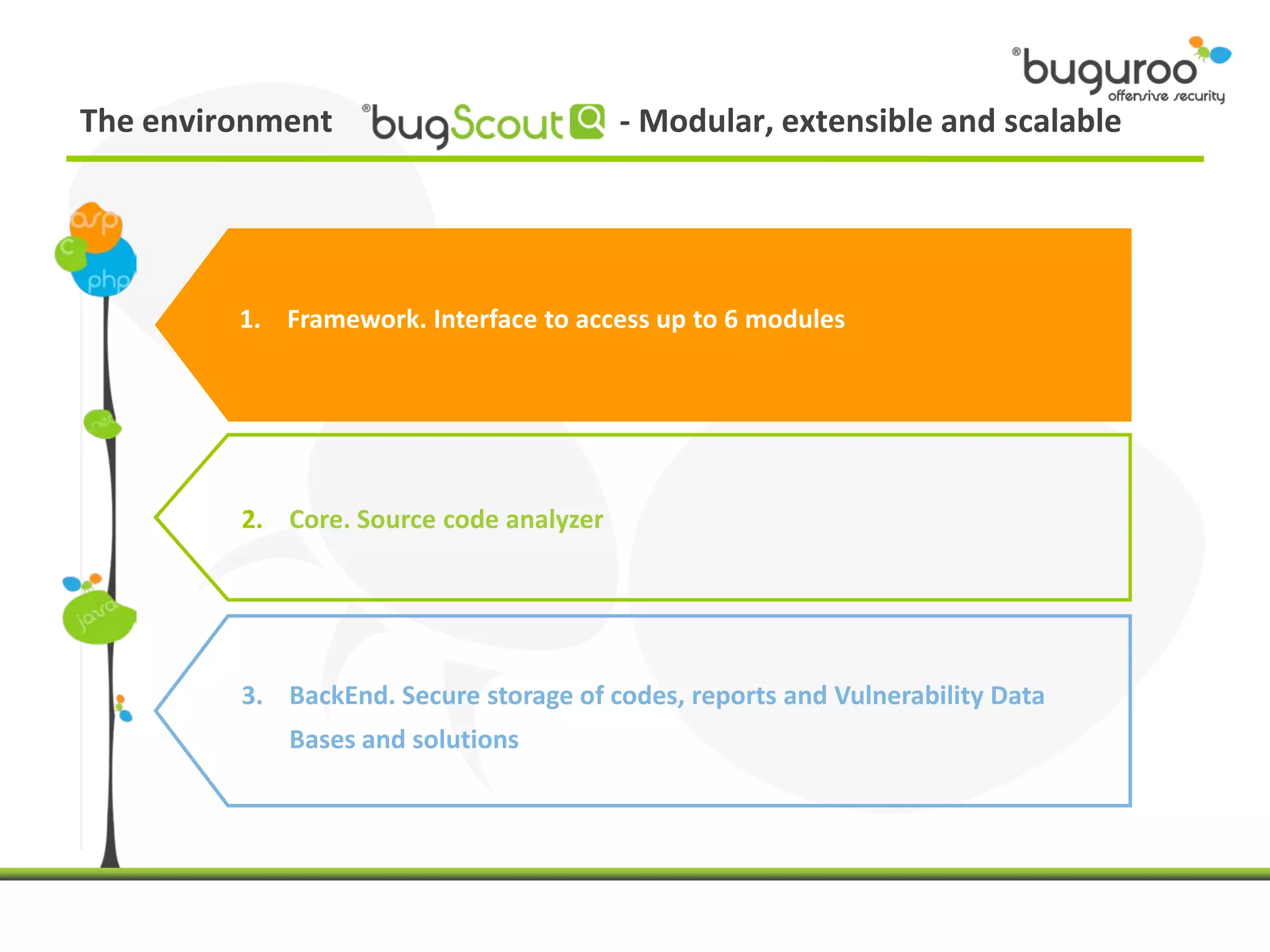 The environment                          - Modular, extensible and scalable




         1. Framework. Interface to access up to 6 modules




         2. Core. Source code analyzer




         3. BackEnd. Secure storage of codes, reports and Vulnerability Data
             Bases and solutions
 