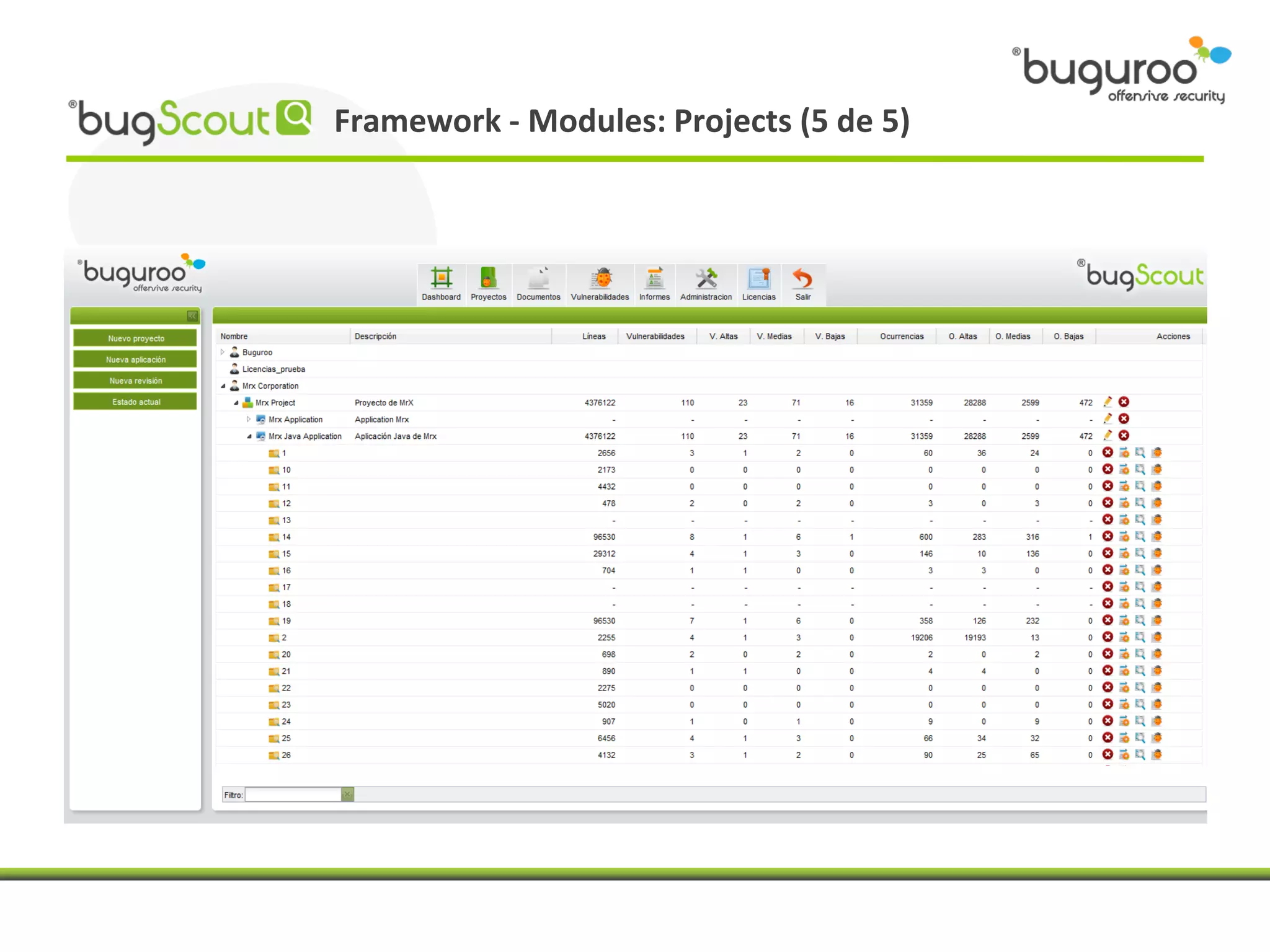 Framework - Modules: Projects (5 de 5)
 