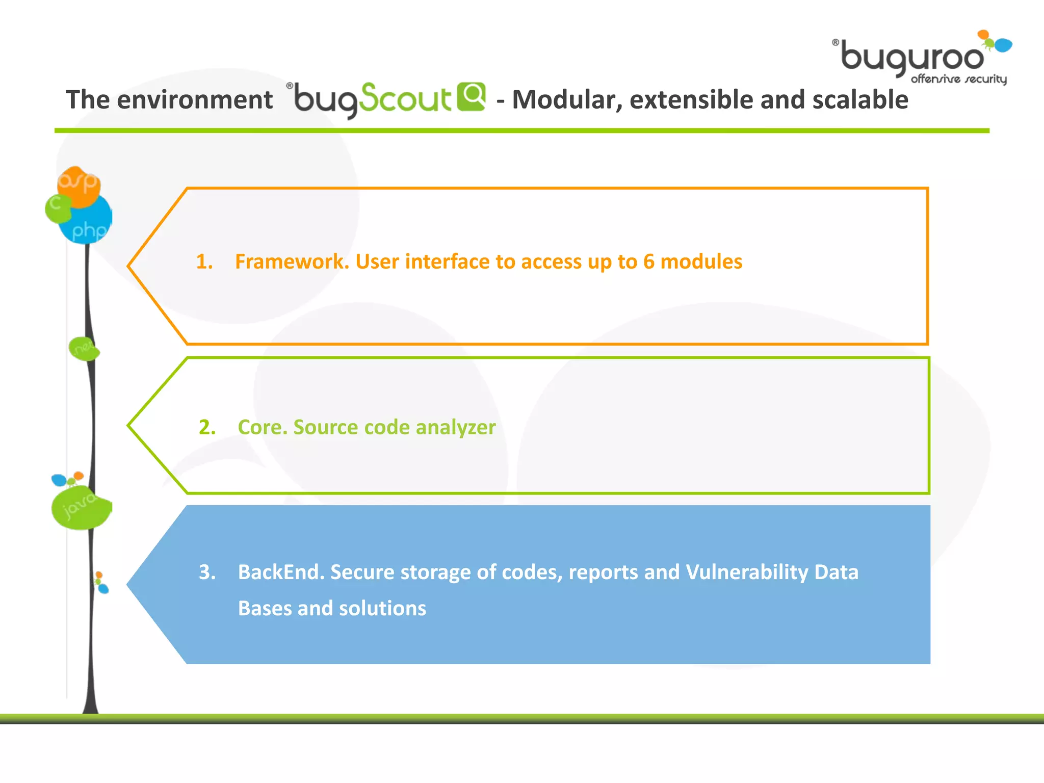 The environment                        - Modular, extensible and scalable




         1. Framework. User interface to access up to 6 modules




         2. Core. Source code analyzer




         3. BackEnd. Secure storage of codes, reports and Vulnerability Data
             Bases and solutions
 