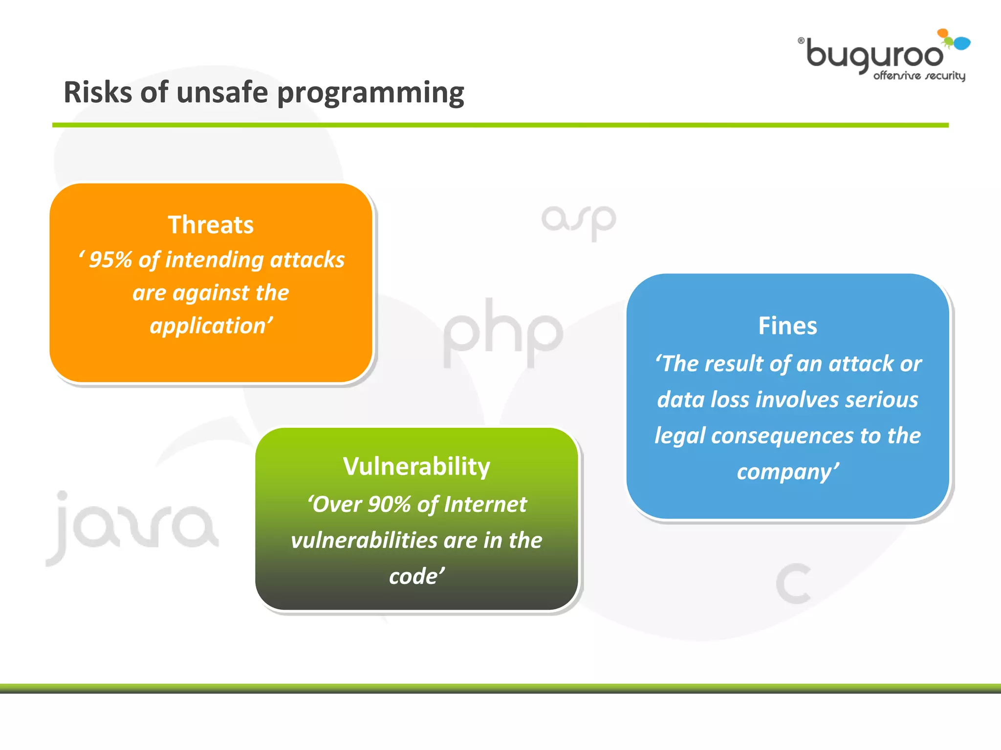 Risks of unsafe programming


        Threats
‘ 95% of intending attacks
     are against the
       application’                                        Fines
                                                 ‘The result of an attack or
                                                 data loss involves serious
                                                 legal consequences to the
                         Vulnerability                   company’
                     ‘Over 90% of Internet
                    vulnerabilities are in the
                             code’
 