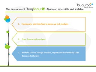 The environment                        - Modular, extensible and scalable




         1. Framework. User interface to access up to 6 modules




         2. Core. Source code analyzer




         3. BackEnd. Secure storage of codes, reports and Vulnerability Data
             Bases and solutions
 