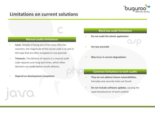 Limitations on current solutions


                                                                           Black box audit limitations
                                                                •   Do not audit the whole application
              Manual audits limitations
•   Costs. Despite of being one of the most effective
                                                                •   Are less accurate
    solutions, the magnitude of the source code is so vast in
    this type that are often scrapped on cost grounds
                                                                •   May incur in service degradation
•   Timeouts. The delivery of reports in a manual audit
    code requires such long wait times, which often
    decisions are made before results delivery

                                                                      Common limitations to both audits
•   Depend on development completion                            •   They do not address future vulnerabilities.
                                                                    Everyday new security holes are found

                                                                •   Do not include software updates, causing the
                                                                    rapid obsolescence of work audited
 