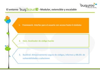 El entorno                        - Modular, extensible y escalable




             1. Framework. Interfaz para el usuario con acceso hasta 6 módulos




             2. Core. Analizador de código fuente




             3. BackEnd. Almacenamiento seguro de códigos, informes y BB.DD. de
                 vulnerabilidades y soluciones
 