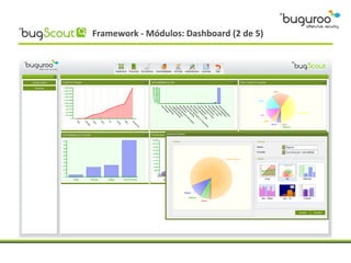 Framework - Módulos: Dashboard (2 de 5)
 