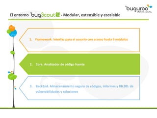El entorno                        - Modular, extensible y escalable




             1. Framework. Interfaz para el usuario con acceso hasta 6 módulos




             2. Core. Analizador de código fuente




             3. BackEnd. Almacenamiento seguro de códigos, informes y BB.DD. de
                 vulnerabilidades y soluciones
 