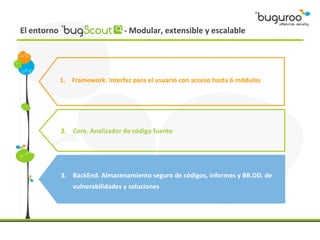 El entorno                        - Modular, extensible y escalable




             1. Framework. Interfaz para el usuario con acceso hasta 6 módulos




             2. Core. Analizador de código fuente




             3. BackEnd. Almacenamiento seguro de códigos, informes y BB.DD. de
                 vulnerabilidades y soluciones
 