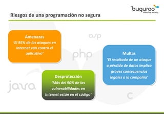Riesgos de una programación no segura


       Amenazas
 ‘El 95% de los ataques en
   Internet van contra el
         aplicativo’                                       Multas
                                                  ‘El resultado de un ataque
                                                  o pérdida de datos implica
                                                     graves consecuencias
                         Desprotección              legales a la compañía’
                       ‘Más del 90% de las
                       vulnerabilidades en
                   Internet están en el código’
 