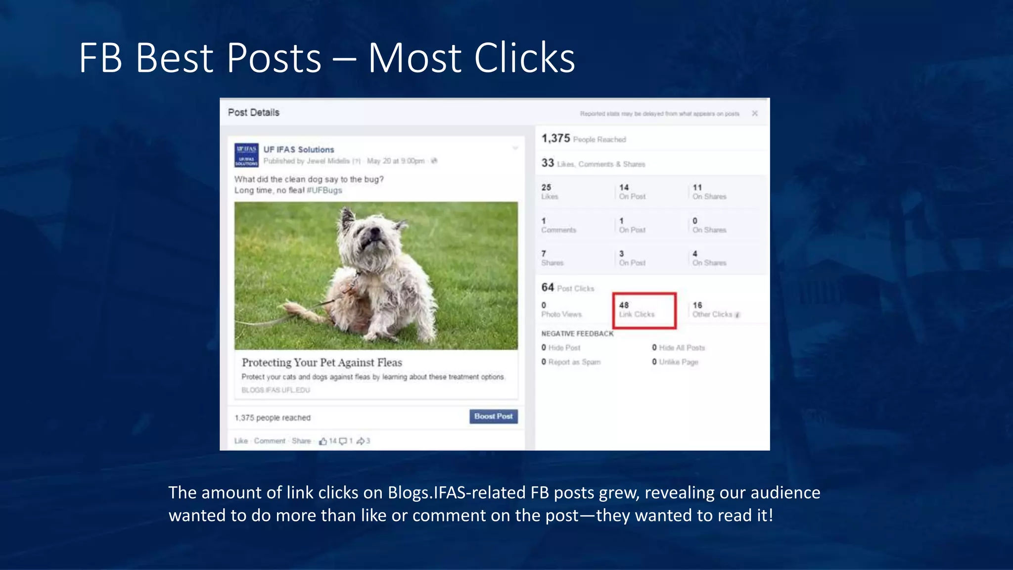 FB Best Posts – Most Clicks
The amount of link clicks on Blogs.IFAS-related FB posts grew, revealing our audience
wanted to do more than like or comment on the post—they wanted to read it!
 