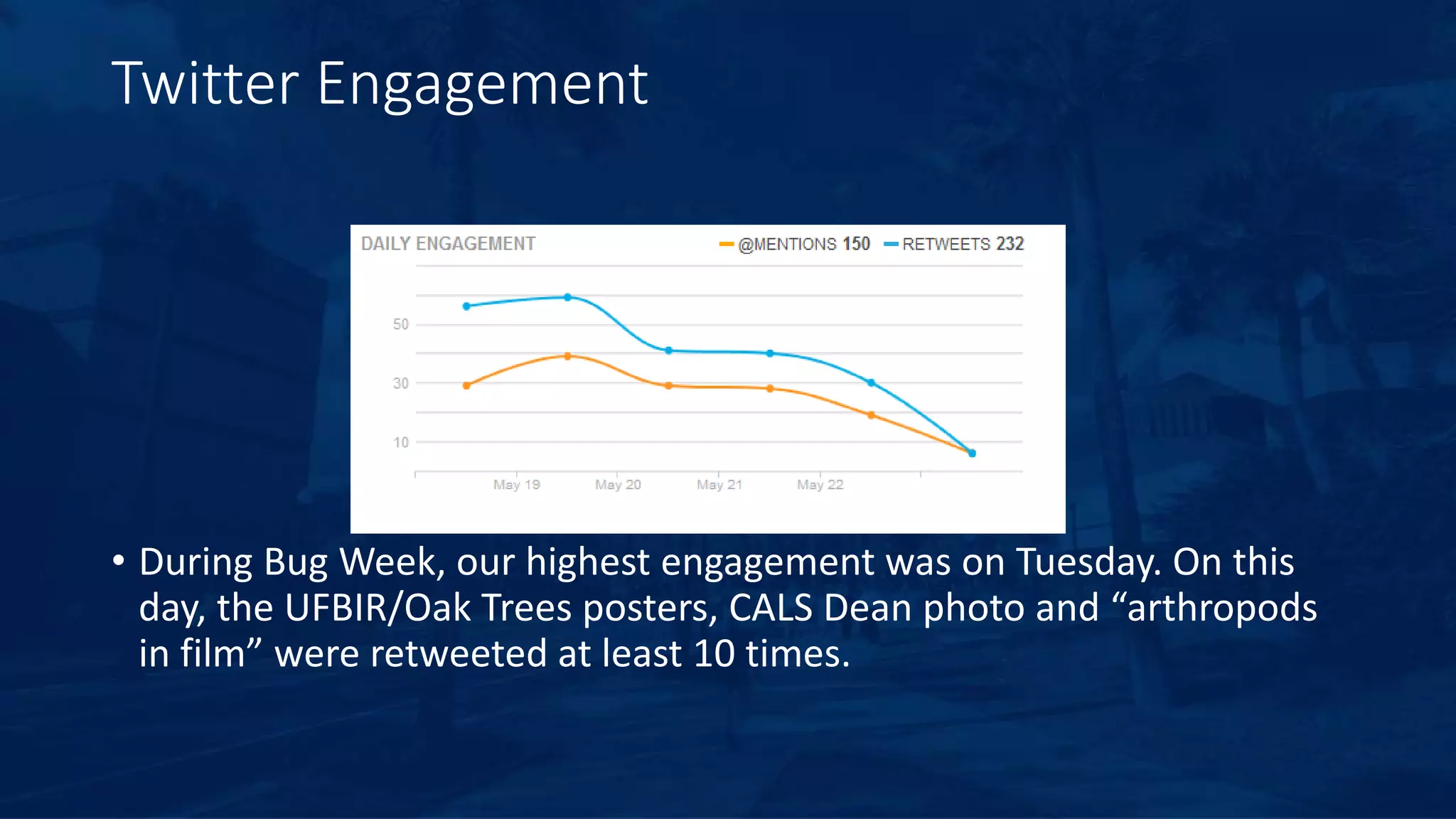 Twitter Engagement
• During Bug Week, our highest engagement was on Tuesday. On this
day, the UFBIR/Oak Trees posters, CALS Dean photo and “arthropods
in film” were retweeted at least 10 times.
 