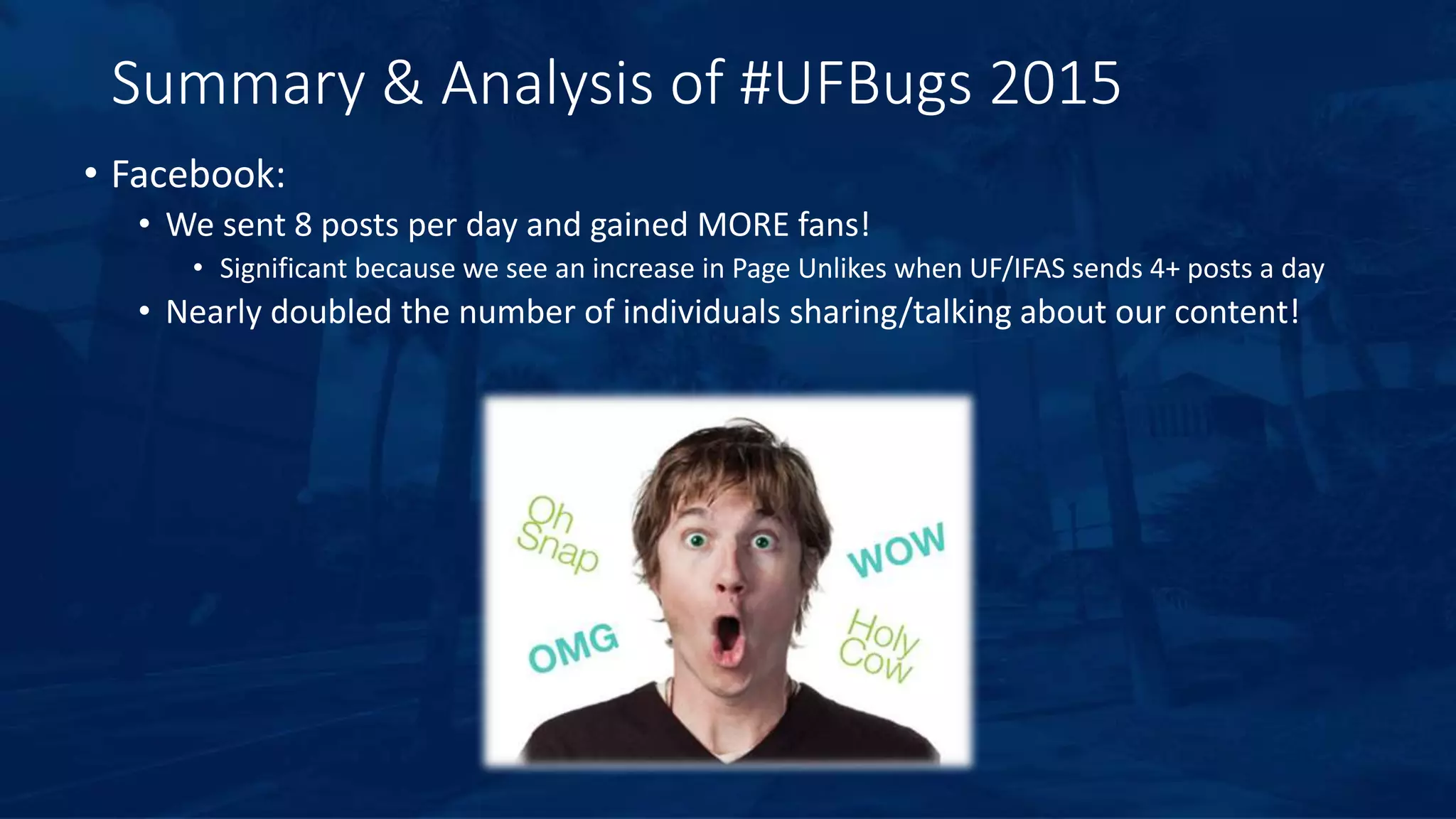 Summary & Analysis of #UFBugs 2015
• Facebook:
• We sent 8 posts per day and gained MORE fans!
• Significant because we see an increase in Page Unlikes when UF/IFAS sends 4+ posts a day
• Nearly doubled the number of individuals sharing/talking about our content!
 