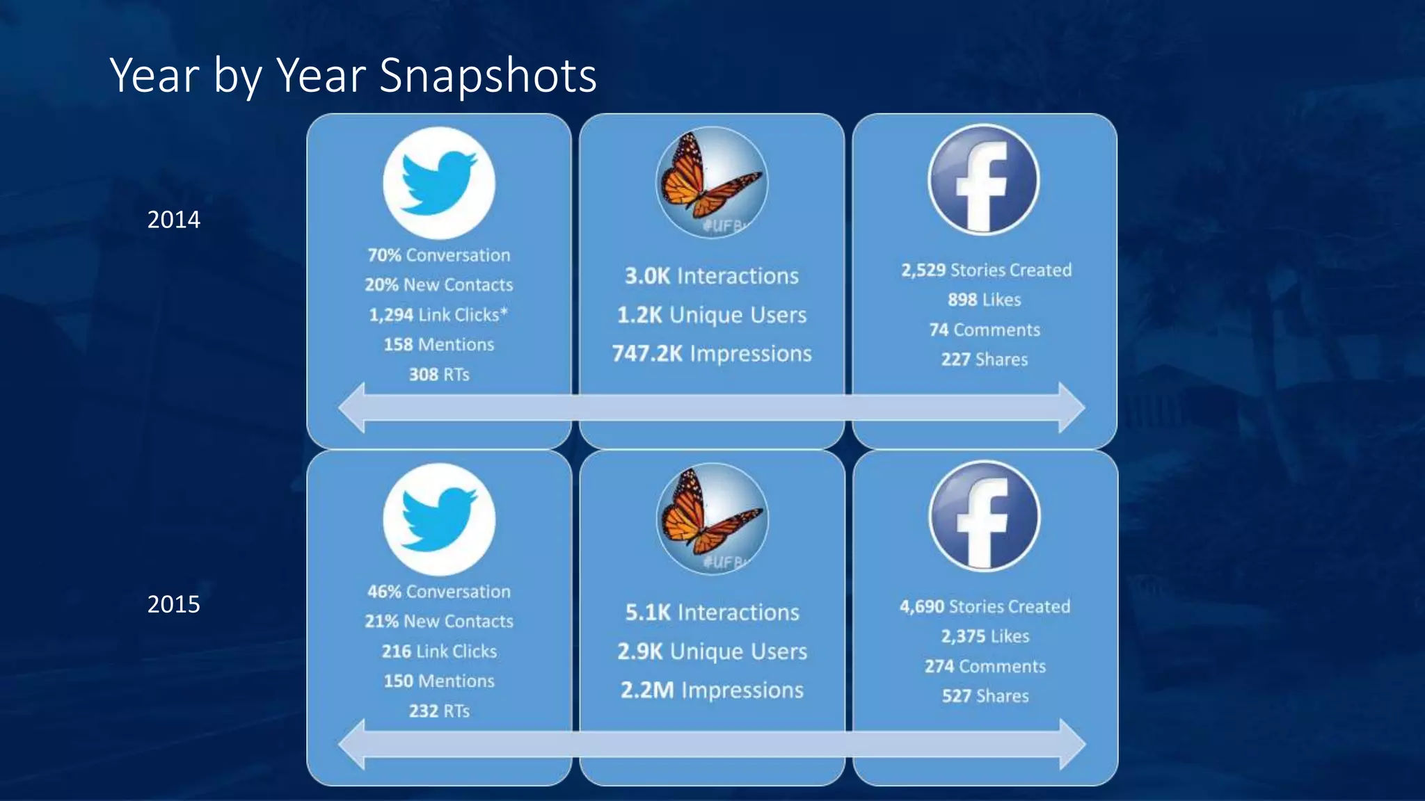 Year by Year Snapshots
2014
2015
 