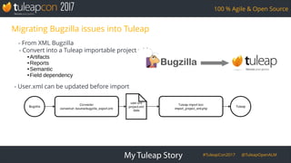TuleapCon2017-Bugzilla-integration Slide 2