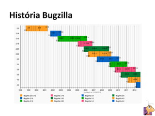História	
  Bugzilla	
  




                           5	
  
 
