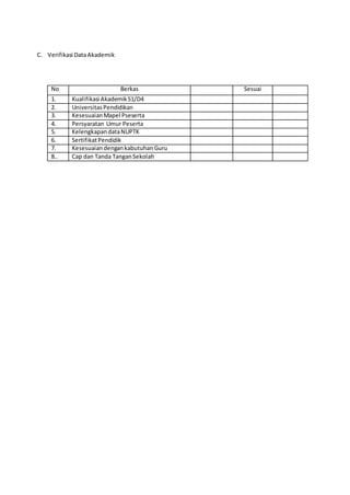 C. Verifikasi DataAkademik
No Berkas Sesuai
1. Kualifikasi AkademikS1/D4
2. UniversitasPendidikan
3. KesesuaianMapel Pseserta
4. Persyaratan Umur Peserta
5. KelengkapandataNUPTK
6. SertifikatPendidik
7. KesesuaiandengankabutuhanGuru
8.. Cap dan Tanda TanganSekolah
 