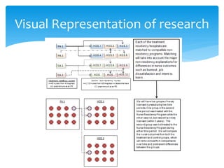 Visual Representation of research
 