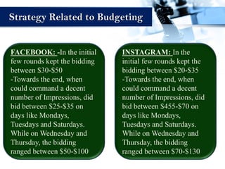 Strategy Related to Budgeting
FACEBOOK: -In the initial
few rounds kept the bidding
between $30-$50
-Towards the end, when
could command a decent
number of Impressions, did
bid between $25-$35 on
days like Mondays,
Tuesdays and Saturdays.
While on Wednesday and
Thursday, the bidding
ranged between $50-$100
INSTAGRAM: In the
initial few rounds kept the
bidding between $20-$35
-Towards the end, when
could command a decent
number of Impressions, did
bid between $455-$70 on
days like Mondays,
Tuesdays and Saturdays.
While on Wednesday and
Thursday, the bidding
ranged between $70-$130
 