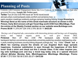 Planning of Posts
Contents with Consumer Engagement theme like Live Contests, & Weekend Discount Sale also
generated Revenue. Sample this Twitter post:
Twitter Tue 24 Oct 5:00 PM travel all 18-45 travel,travel
abroad,urban,rural,backpack,style,comfort,convenience,how o
pack,vacation,meetings,outdoors,outings,camping boating,fishing Image Knowing is
Winning! Send us the name of this Great manmade structure as shown in this
Picture. Early Bird winners will get Travel Bag worth $100 from #BuhiBags. Post
the entries at the Weekly Contest section on our website www.Buhibags.com.
Promo $0.00 11,379 247 224 318 2.79% $0.00 11 $433.00
Having a set of targetted ads, conversation with interesting pictures and having a set of engaging,
timely and topical organic posts as well give decent ROI.
Pinterest Mon 27 Nov 2:00 PM backpack sale female 13-55
backpack,fashion,convenience,essentials,univeristy,exploring,vacation,sightseeing,urba
n,work,meeting,business,country,hiking,daypack,outings,day trip Video Check out a
#Buhi fan roaming around the streets of Los Angeles! Buhi bags spreads
happiness. Customer satisfaction is seen through the happiness of this Buhi
lover! Grab a drink and check out this 2 minute video. If the video inspires you,
log onto buhibags.com and buy a travel bag today only at a special discount
offered @Cyber Monday Sale. #Buhihappiness #Buhibags #Bestbags. Promo
$7.00 17,513 838 788 98 0.56% $0.07 4 $415.00
 