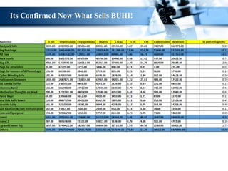 Its Confirmed Now What Sells BUHI!
 