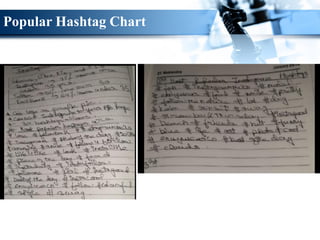 Popular Hashtag Chart
 