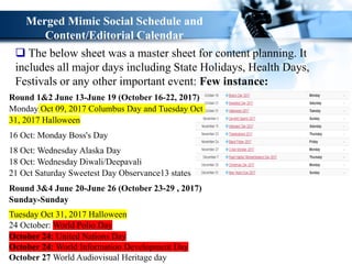 ❑ The below sheet was a master sheet for content planning. It
includes all major days including State Holidays, Health Days,
Festivals or any other important event: Few instance:
Merged Mimic Social Schedule and
Content/Editorial Calendar
Round 1&2 June 13-June 19 (October 16-22, 2017)
Monday Oct 09, 2017 Columbus Day and Tuesday Oct
31, 2017 Halloween
16 Oct: Monday Boss's Day
18 Oct: Wednesday Alaska Day
18 Oct: Wednesday Diwali/Deepavali
21 Oct Saturday Sweetest Day Observance13 states
Round 3&4 June 20-June 26 (October 23-29 , 2017)
Sunday-Sunday
Tuesday Oct 31, 2017 Halloween
24 October: World Polio Day
October 24: United Nations Day
October 24: World Information Development Day
October 27 World Audiovisual Heritage day
 