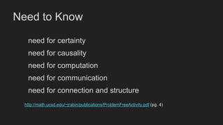 need for certainty
need for causality
need for computation
need for communication
need for connection and structure
http://math.ucsd.edu/~jrabin/publications/ProblemFreeActivity.pdf (pg. 4)
Need to Know
 