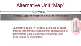 Big Ideas, Essential Questions, & Valued Learning Goals
Summative
(Diagnostic)
Task
≈3-5 Weeks
Summative Tasks (≈1-5 days) are tasks or series
of tasks that provide students final opportunities to
demonstrate understandings, knowledge, and
skills related to unit content.
Alternative Unit “Map”
 