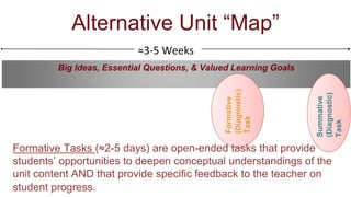 Big Ideas, Essential Questions, & Valued Learning Goals
One “Map” to a Unit of Instruction
Adapted from SVMI
Formative
(Diagnostic)
Task
Summative
(Diagnostic)
Task
≈3-5 Weeks
Formative Tasks (≈2-5 days) are open-ended tasks that provide
students’ opportunities to deepen conceptual understandings of the
unit content AND that provide specific feedback to the teacher on
student progress.
Alternative Unit “Map”
 