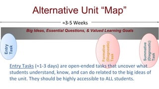 One “Map” to a Unit of Instruction
Adapted from SVMI
Alternative Unit “Map”
Big Ideas, Essential Questions, & Valued Learning Goals
≈3-5 Weeks
Entry
Task
Formative
(Diagnostic)
Task
Summative
(Diagnostic)
Task
Entry Tasks (≈1-3 days) are open-ended tasks that uncover what
students understand, know, and can do related to the big ideas of
the unit. They should be highly accessible to ALL students.
 
