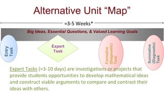 Big Ideas, Essential Questions, & Valued Learning Goals
One “Map” to a Unit of Instruction
Adapted from SVMIEntry
Task
Formative
(Diagnostic)
Task
Summative
(Diagnostic)
Task
Expert
Task
≈3-5 Weeks*
Expert Tasks (≈3-10 days) are investigations or projects that
provide students opportunities to develop mathematical ideas
and construct viable arguments to compare and contrast their
ideas with others.
Alternative Unit “Map”
 