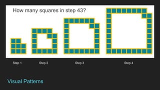 Step 1 Step 2 Step 3 Step 4
How many squares in step 43?
Visual Patterns
 