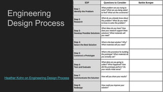 Heather Kohn on Engineering Design Process
Engineering
Design Process
 