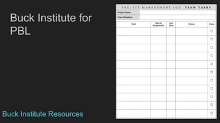 Buck Institute for
PBL
Buck Institute Resources
 