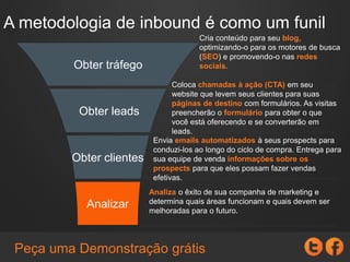 A metodologia de inbound é como um funil
Cria conteúdo para seu blog,
optimizando para os motores de busca
(SEO) e promovendo-o nas redes
sociais.
Coloca chamadas à ação (CTA) em seu
website que levem seus clientes para suas
páginas de destino com formulários. As visitas
preencherão o formulário para obter o que
você está oferecendo e se converterão em
leads.
Envia emails automatizados à seus prospects para
conduzi-los ao longo do ciclo de compra. Entrega para
sua equipe de venda informações sobre os
prospects para que eles possam fazer vendas
efetivas.
Analisa o êxito de sua campanha de marketing e
determina quais áreas funcionam e quais devem ser
melhoradas para o futuro.
Analisar
Obter clientes
Obter tráfego
Obter leads
Peça uma Demonstração grátis
 
