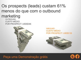 Os prospects (leads) custam 61%
menos do que com o outbound
marketing
OUTBOUND:
CUSTO MÉDIO
POR LEAD: USD$346
INBOUND:
CUSTO MÉDIO
POR PROSPECT: USD$135
Peça uma Demonstração grátis
 