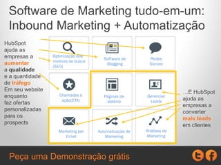 “O software completa da HubSpot me dá as
ferramentas necessárias e a análise
para lidar com os meus esforços de inbound
em somente um lugar. Existe um CRM
integrado gratuito que fornece a minha equipe
de vendas com informações fundamentais
sobre os leads. Os treinamentos
(gratuitos e no site) são de valor inestimável.
Mark Pendleton, Diretor de Marketing,
NEC
Peça uma Demonstração grátis
 