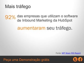 Significativamente mais tráfego
40% destas empresas
75%
Aumentaram seu tráfego
em
(Isto é muito!)
Fonte: MIT Sloan ROI Report
Peça uma Demonstração grátis
 