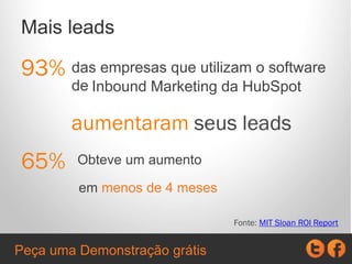 Crescimento exponencial de leads
Fonte: State of Inbound Marketing, HubSpot, 2013
Os clientes da HubSpot conseguem um crescimento exponencial em seus
prospects
Crecimiento
de
prospects
por
clientes da
HS
Peça uma Demonstração grátis
 
