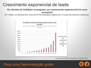 das empresas que usam HubSpot
Mais vendas
50%
aumentaram a conversão
de suas vendas
Fonte: MIT Sloan ROI Report
Peça uma Demonstração grátis
 